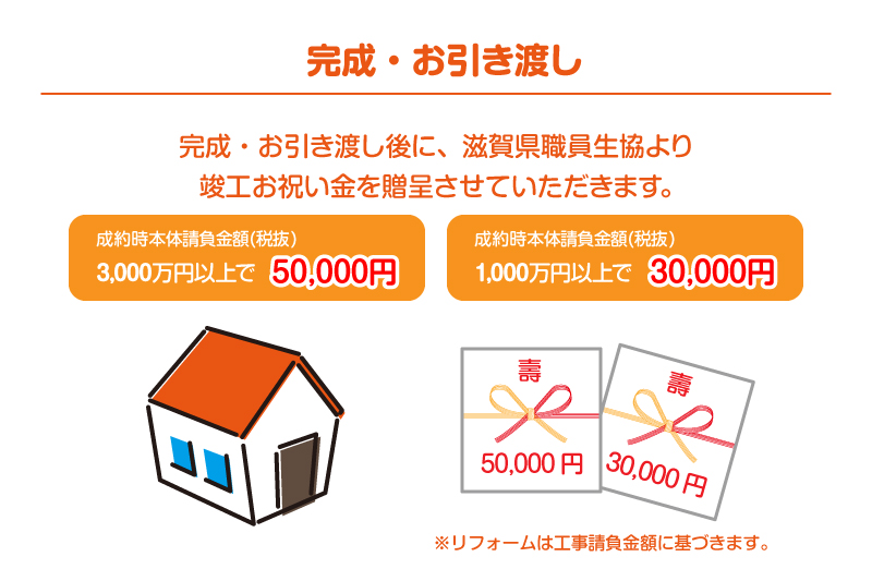 住宅情報のご利用方法
